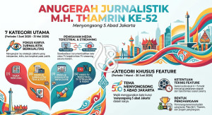 Didukung Pemprov DKI, MHT 2026 Catat Lonjakan Partisipasi