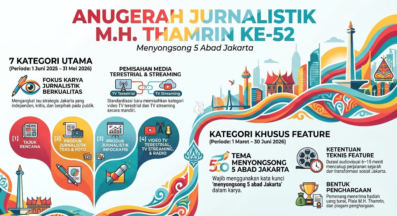 Didukung Pemprov DKI, MHT 2026 Catat Lonjakan Partisipasi