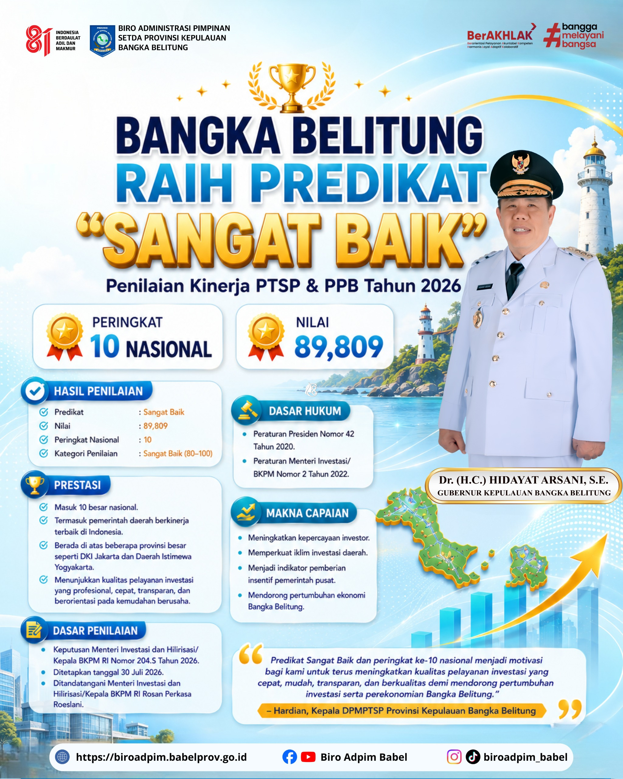 Babel Masuk 10 Besar Nasional Kinerja Pelayanan Investasi, Gubernur Hidayat Arsani: Bukti Komitmen Perbaikan Birokrasi
