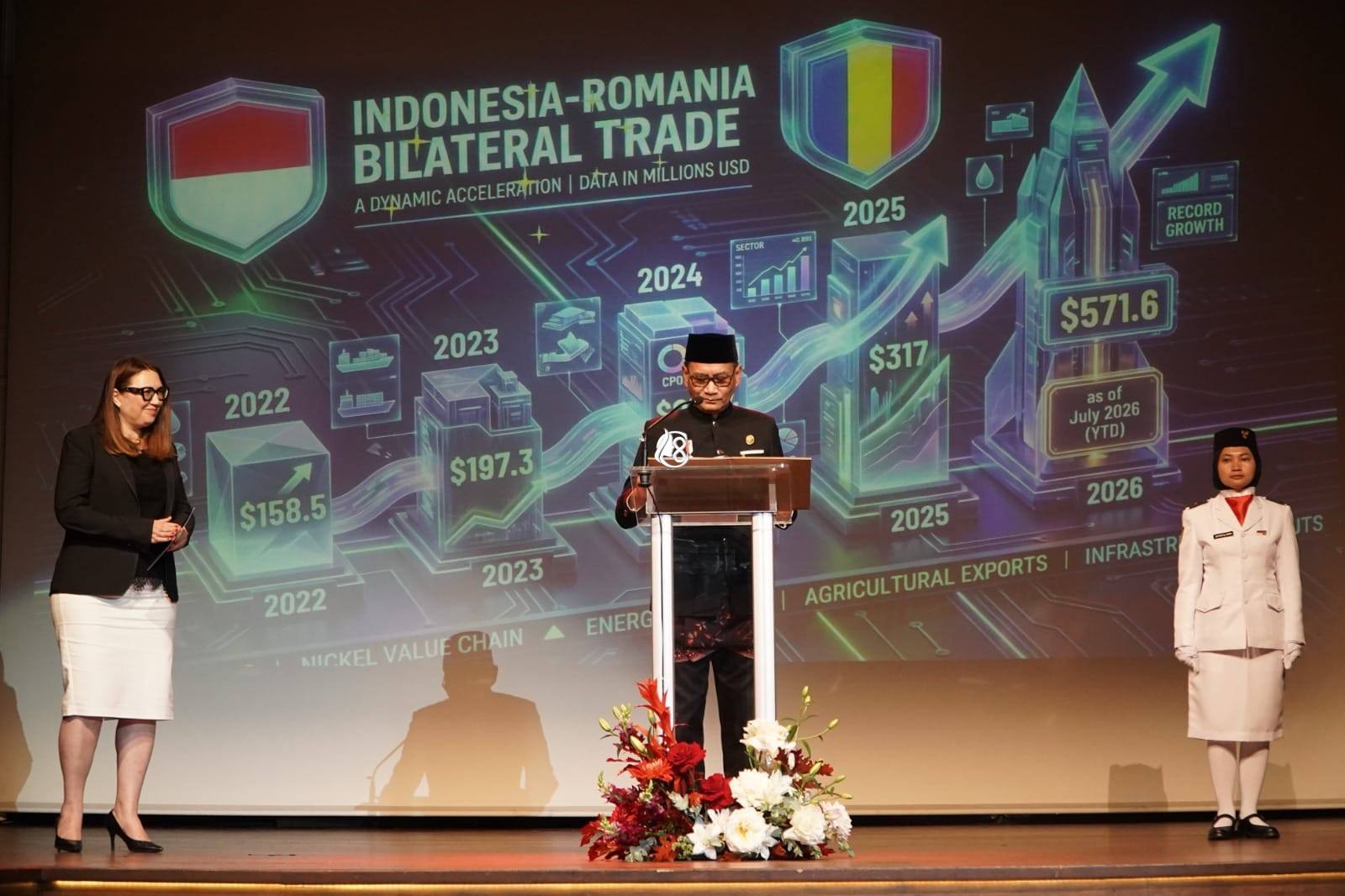 Indonesia dan Rumania Perkuat Kemitraan Perdagangan