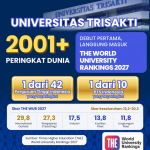 Trisakti Melangkah ke Panggung Dunia, Debut di THE World University Rankings 2027