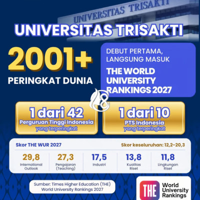 Trisakti Melangkah ke Panggung Dunia, Debut di THE World University Rankings 2027